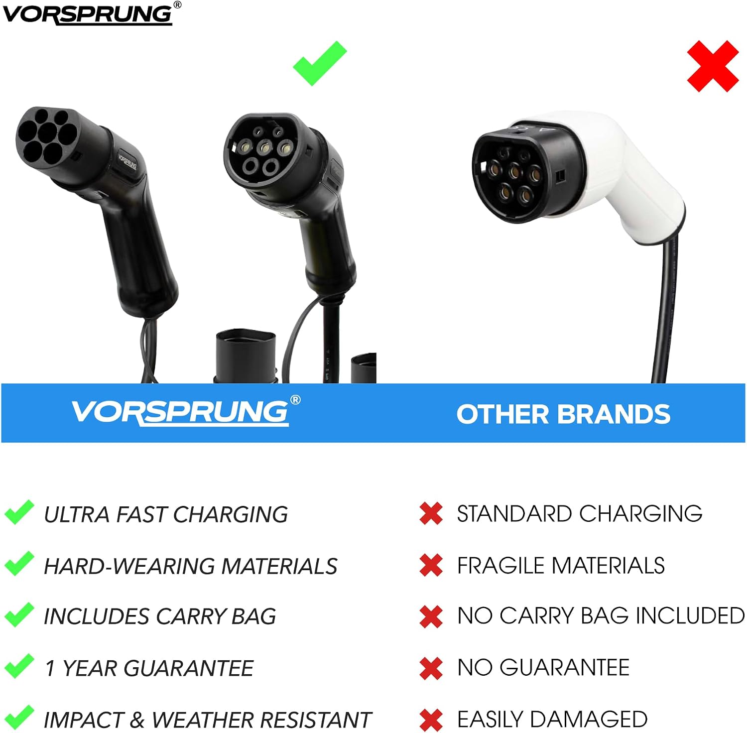 Detalle de VORSPRUNG EV Charging Cable Type 2 to Type 2 (8m, 32A, 7.68kW) Mode 3 Single Phase, IP65 Lead + Carry Bag