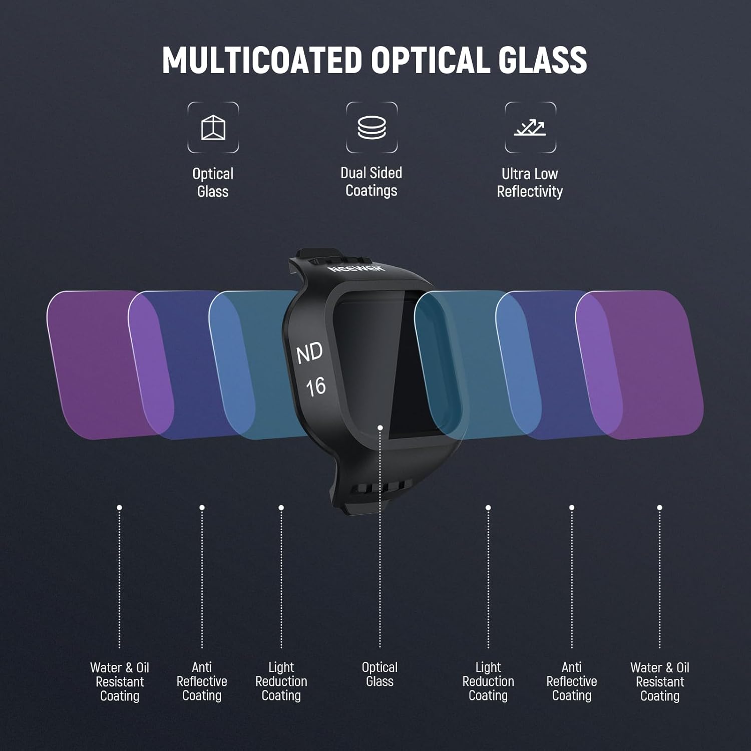 Detalle 2 de NEEWER CPL ND Filter Set for DJI Mini 5 Pro (ND16/ND64/ND256, CPL) – 4 Pack for snap-on circular polarising and exposure control