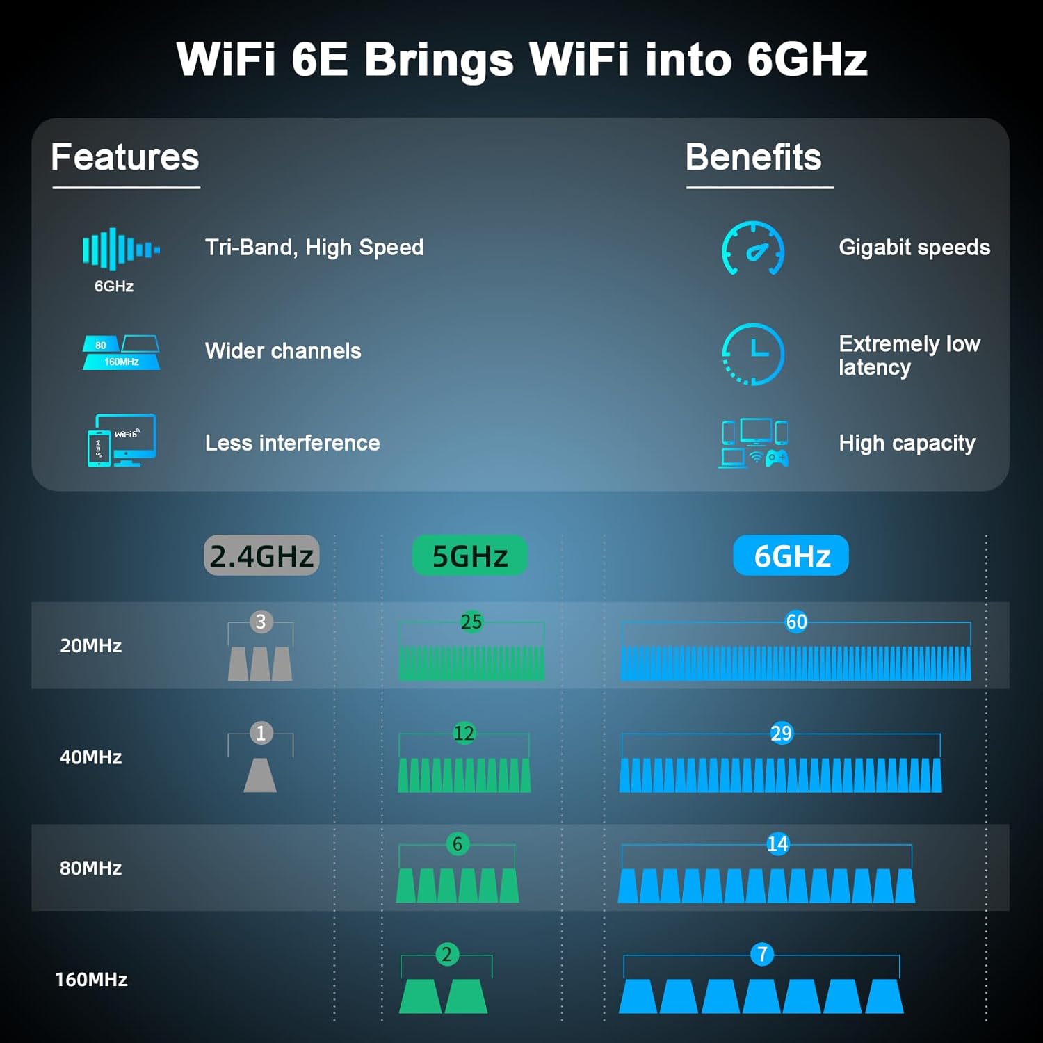 Thumbnail 4 de NEWFAST AXE5400 USB 3.0 WiFi 6E Dongle with Gigabit Wi-Fi (6G/5G/2.4G) for Windows 10/11