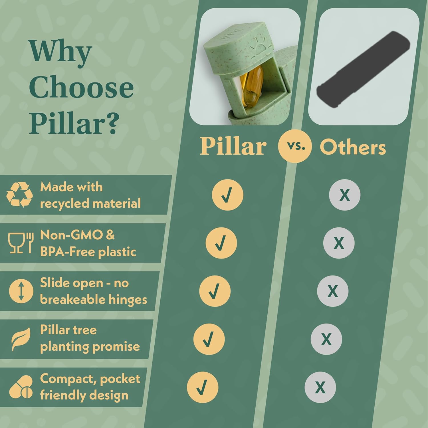 Thumbnail 4 de Pillar AM/PM Pill Organiser (7 Day, 2 Times a Day) – Slate Grey, 14 compartments