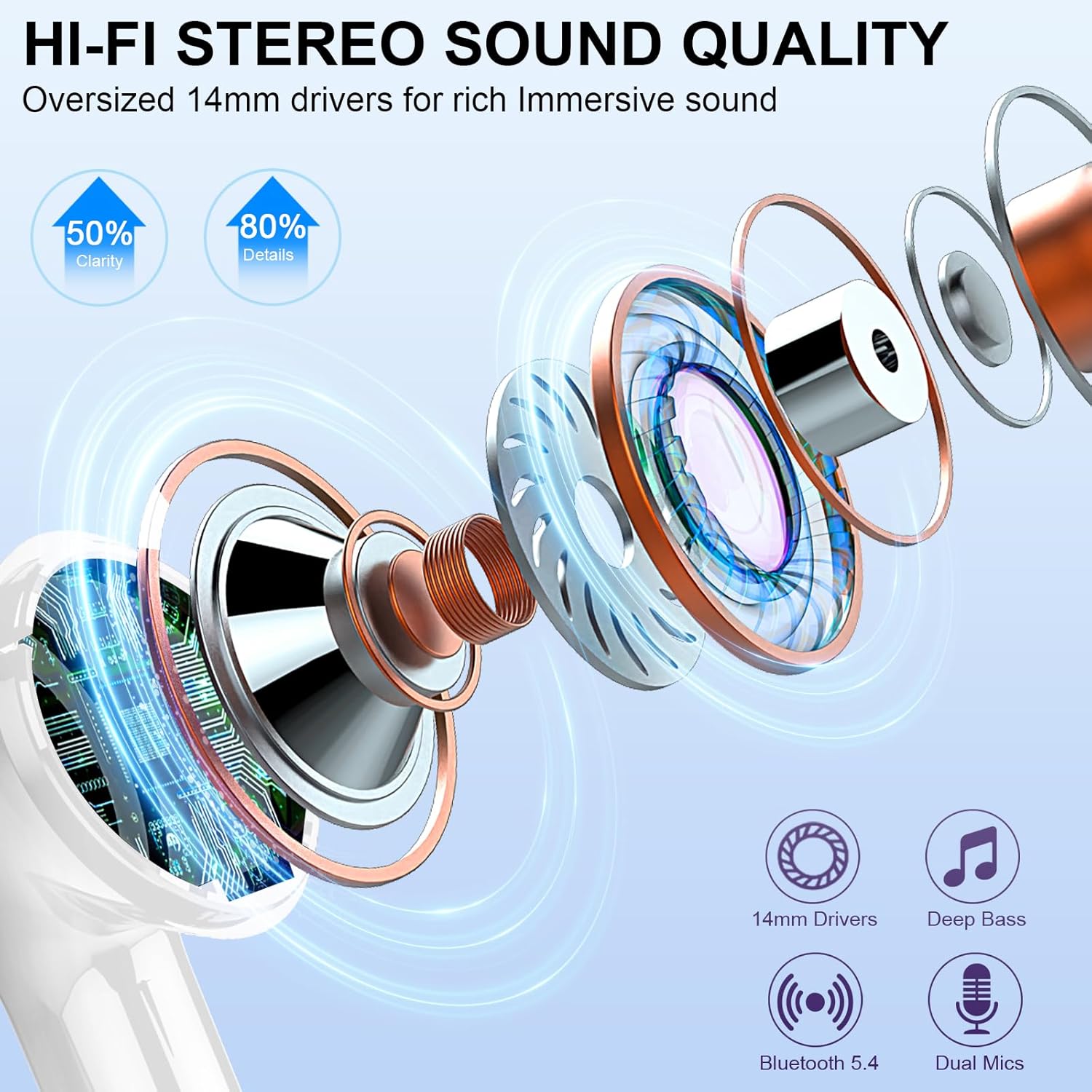Thumbnail 2 de Btootos Wireless Earbuds with Bluetooth 5.4 and ENC Noise Cancellation