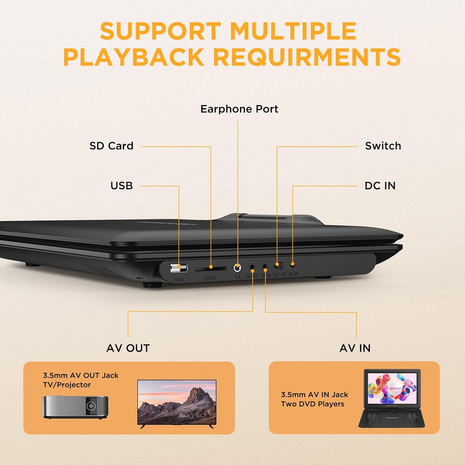 Thumbnail 5 de DBPOWER 16.9" Portable DVD Player with 14.1" Swivel HD Large Screen and 6 Hours Battery