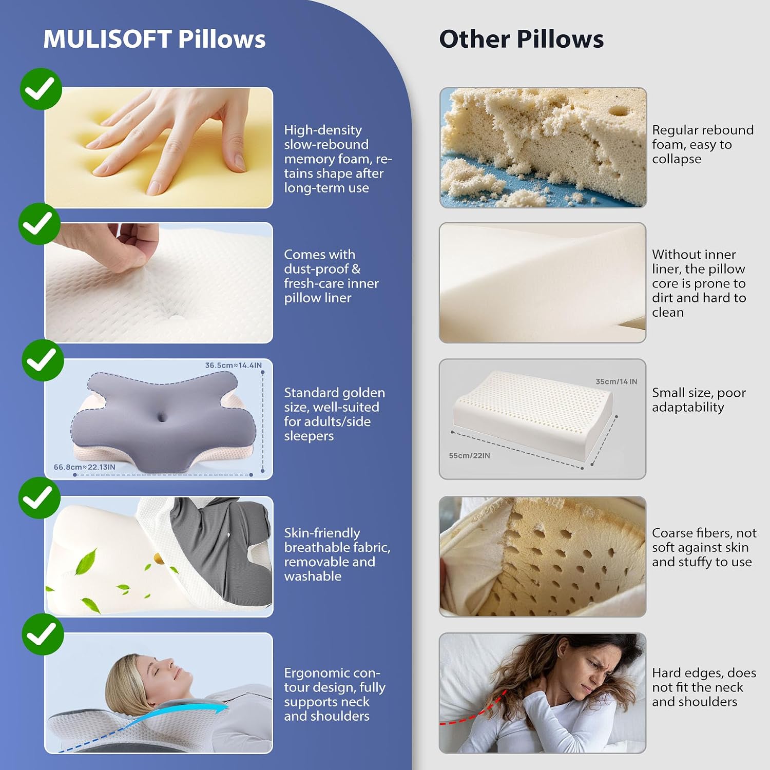 Thumbnail 6 de MULISOFT Memory Foam Pillow ergonomic side sleeper pillow