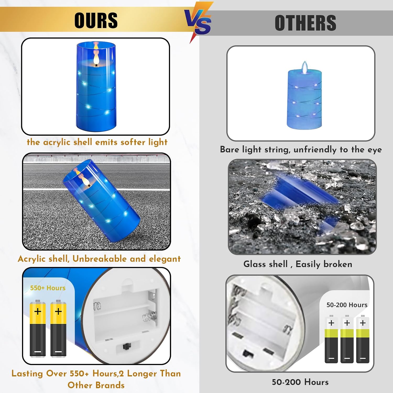 Detalle 2 de NURADA WYLZD-003 Flameless LED Pillar Candles, Blue Acrylic, Remote and Timer