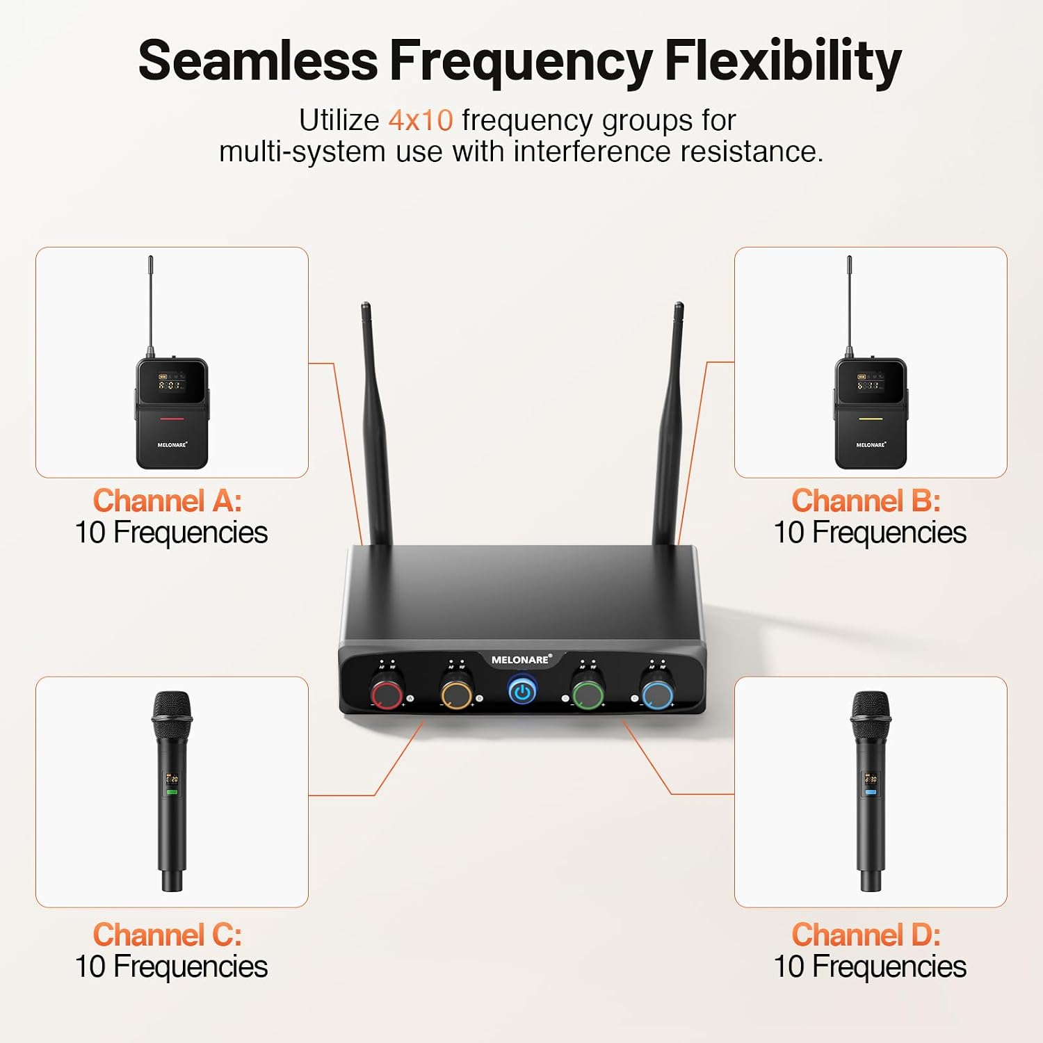 Detalle 2 de MELONARE MWM-41-2H2B 4-Channel UHF Wireless Microphone System