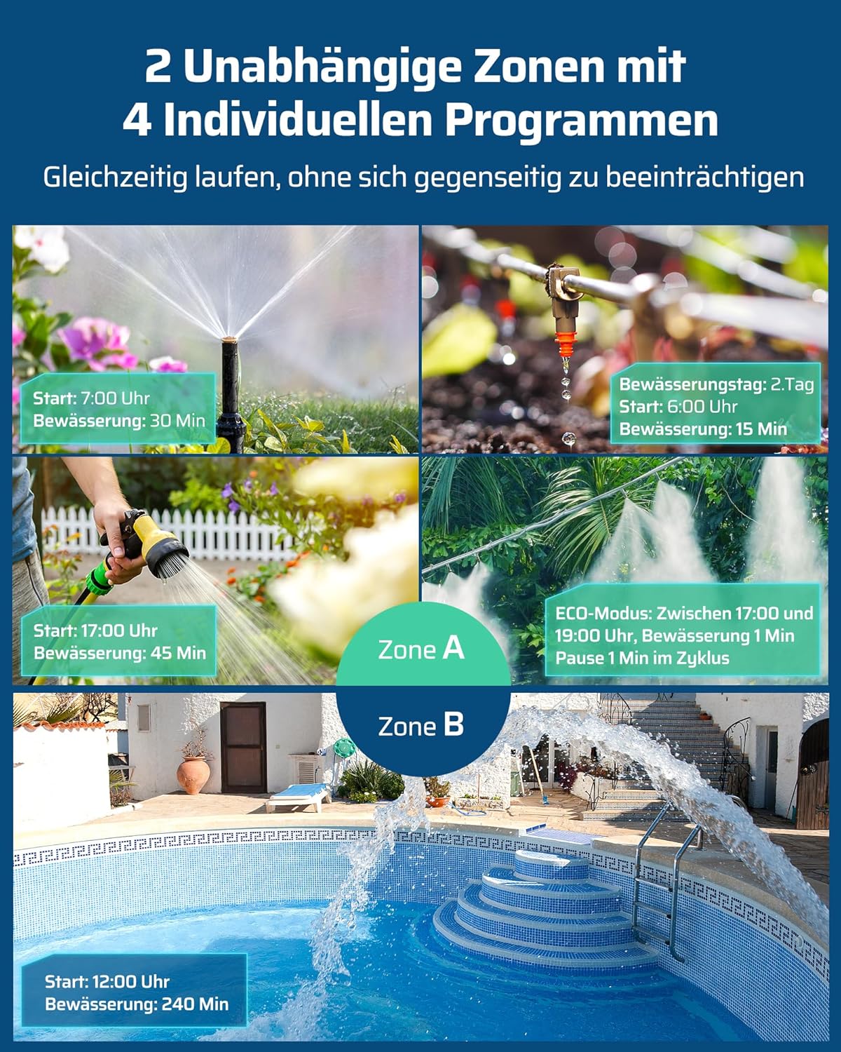Detalle de DEWENWILS Centralina irrigazione: timer con 2 uscite indipendenti, ritardo pioggia ed ECO per giardini