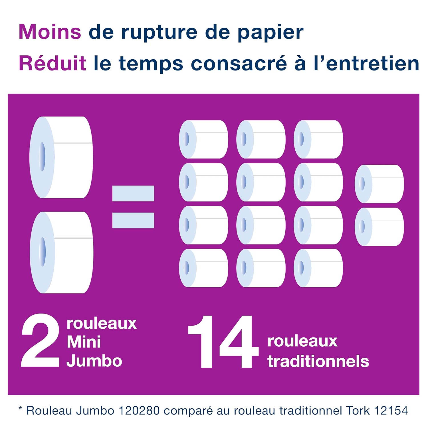 Thumbnail 4 de Tork Papier Toilette mini Jumbo T2 12x180 m 2 plis