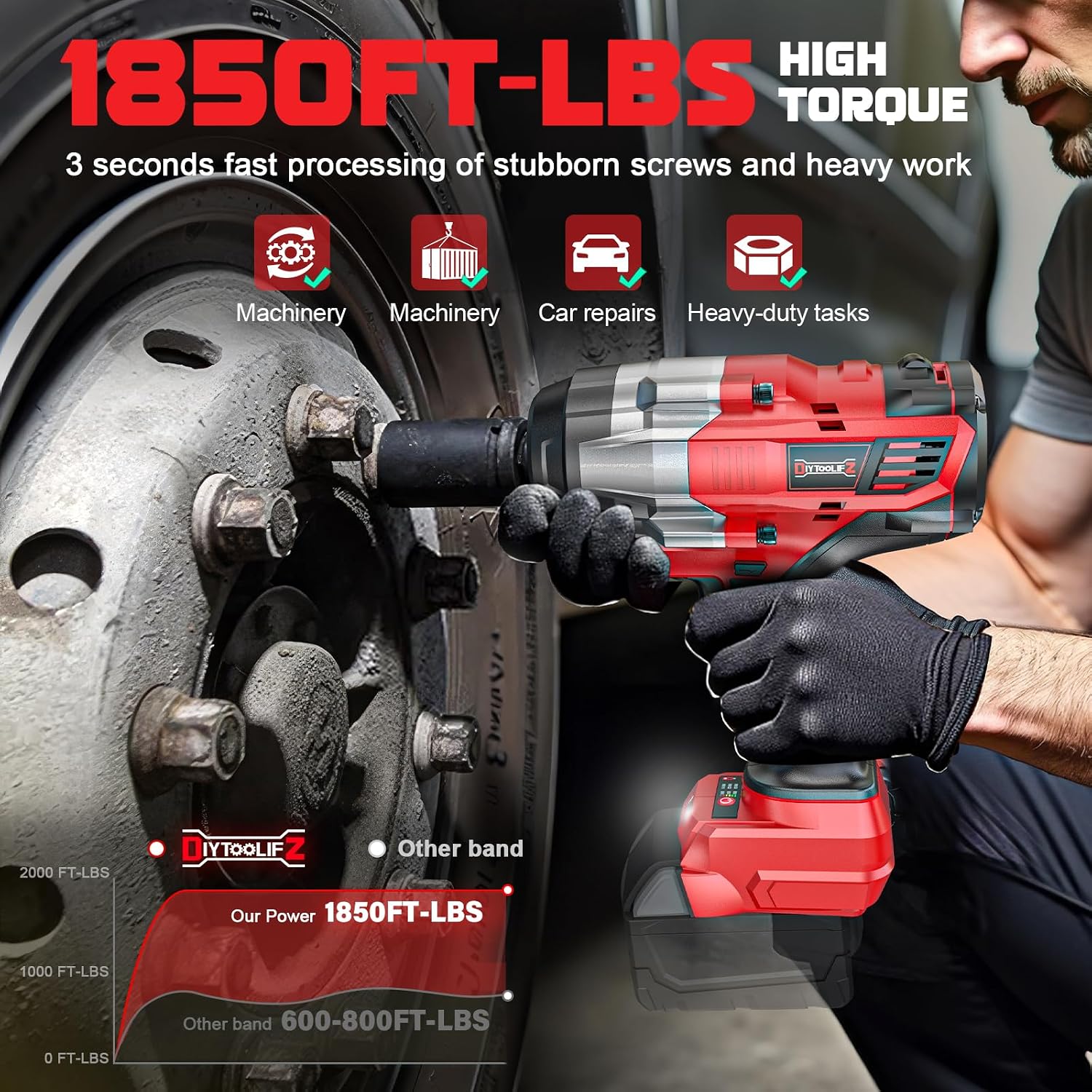 Detalle 2 de DIYtoolifz 3/4" Cordless Impact Wrench for Milwaukee 18V (Bare Tool) – 1850 FT-LBS Torque