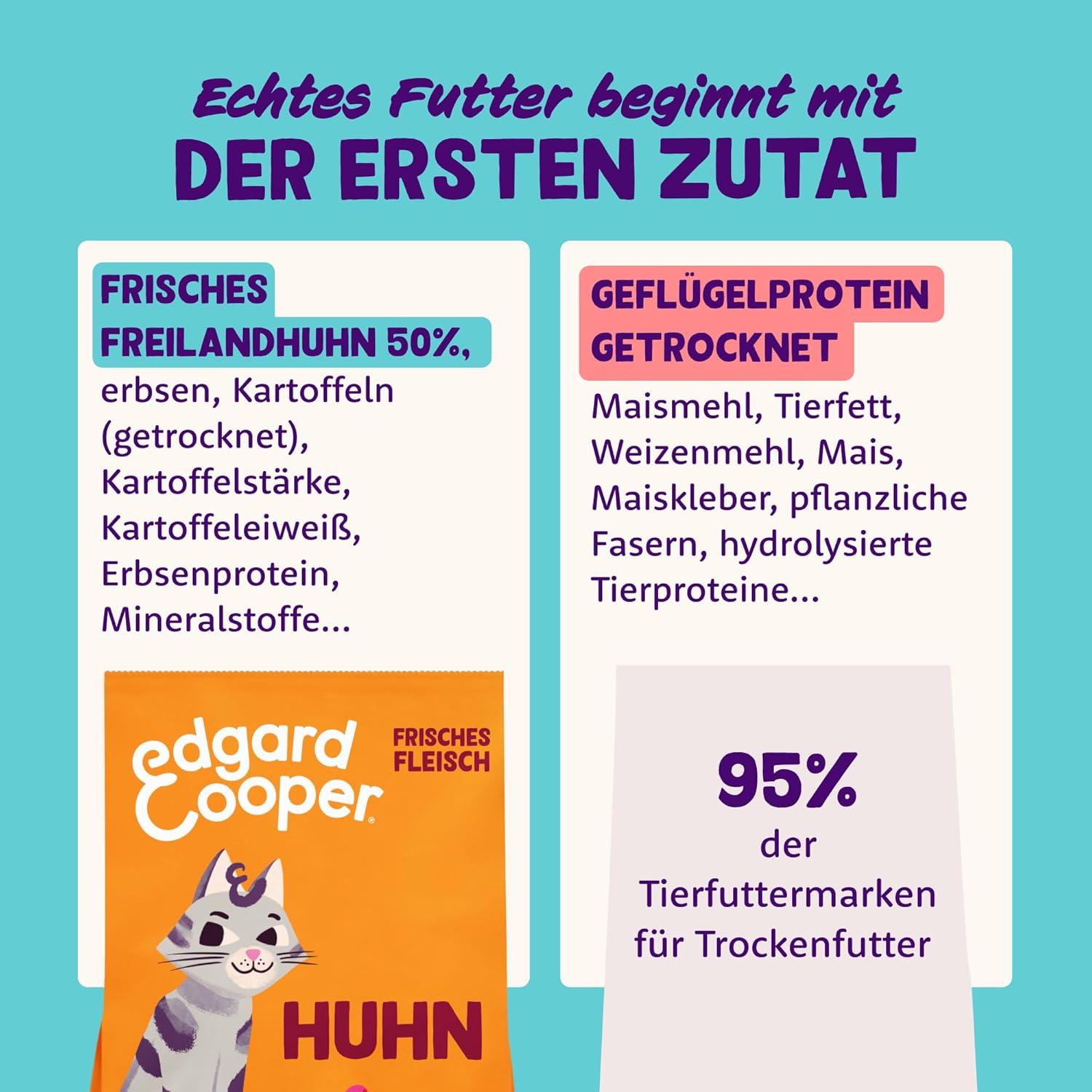 Thumbnail 3 de Edgard & Cooper Katzenfutter Trockenfutter Huhn, Getreidefrei – 2 kg