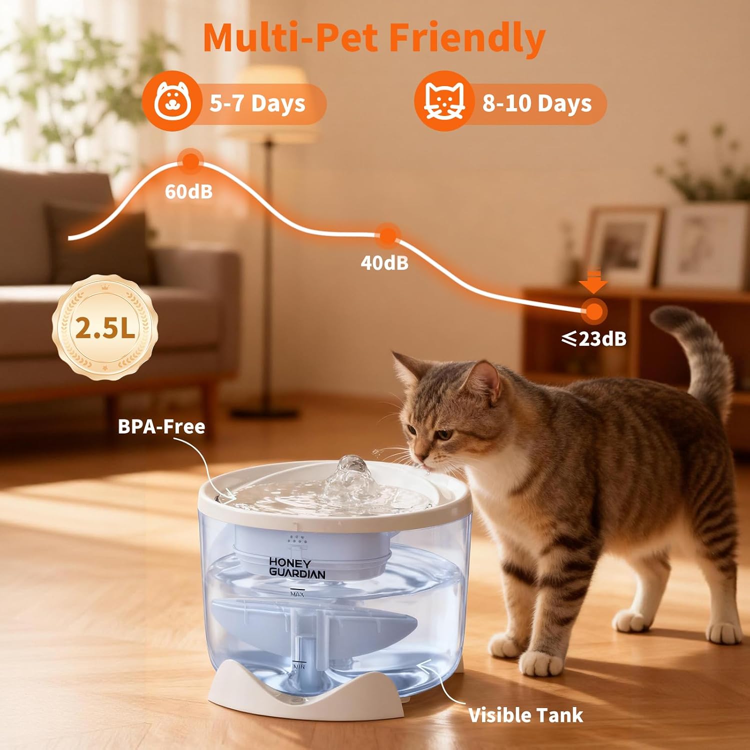Detalle 2 de HoneyGuaridan Wireless Cat Fountain with 5G/2.4G WiFi and 2.5L Capacity