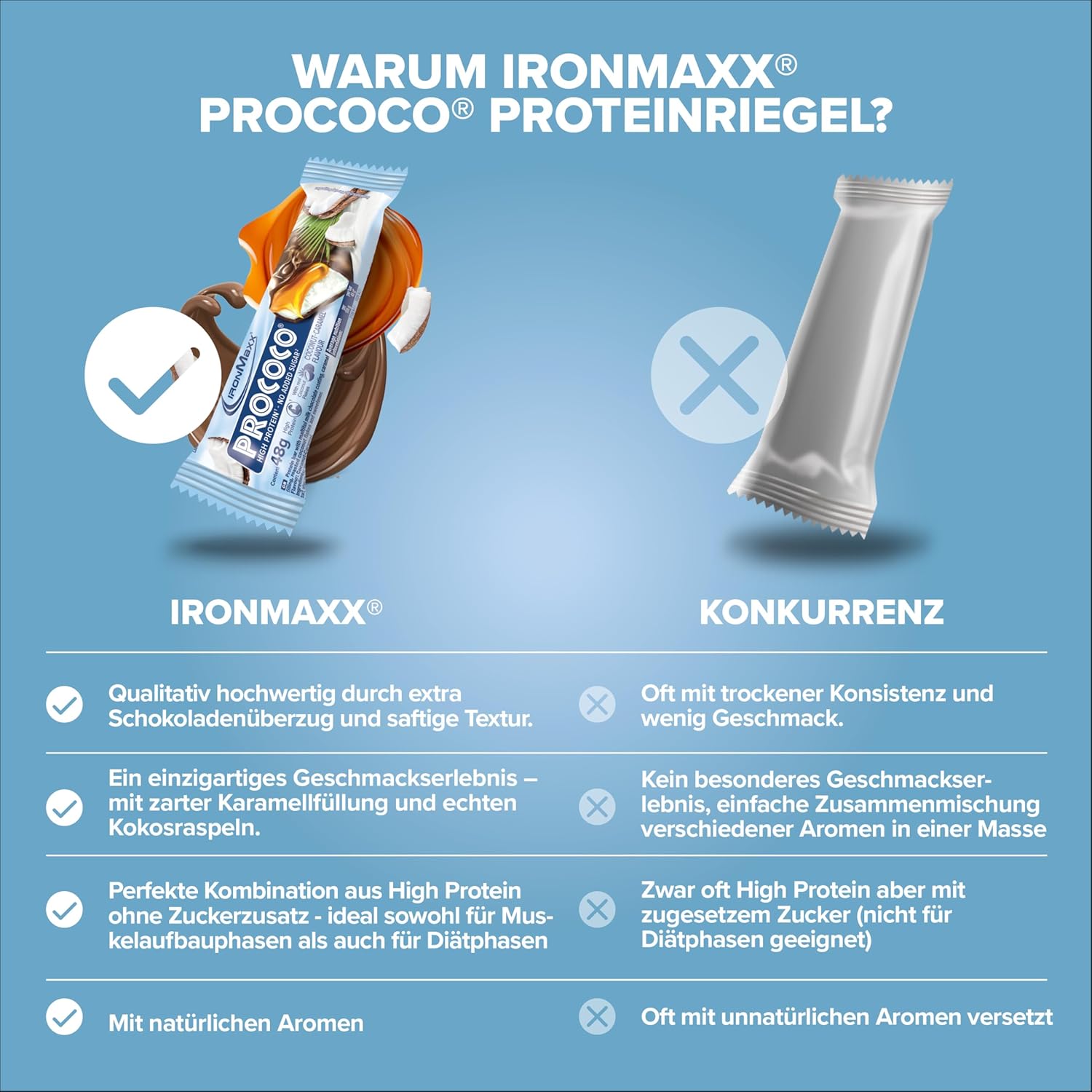 Detalle 2 de IronMaxx Prococo Coconut Caramel – High Protein Riegel mit Kokosraspeln, 24 x 48 g