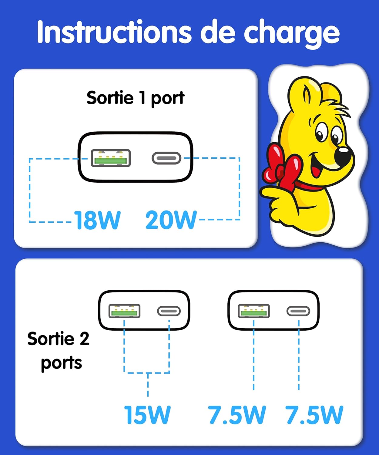 Thumbnail 5 de Haribo Chargeur Rapide USB-C 20W Ultra-Compact pour iPhone et iPad