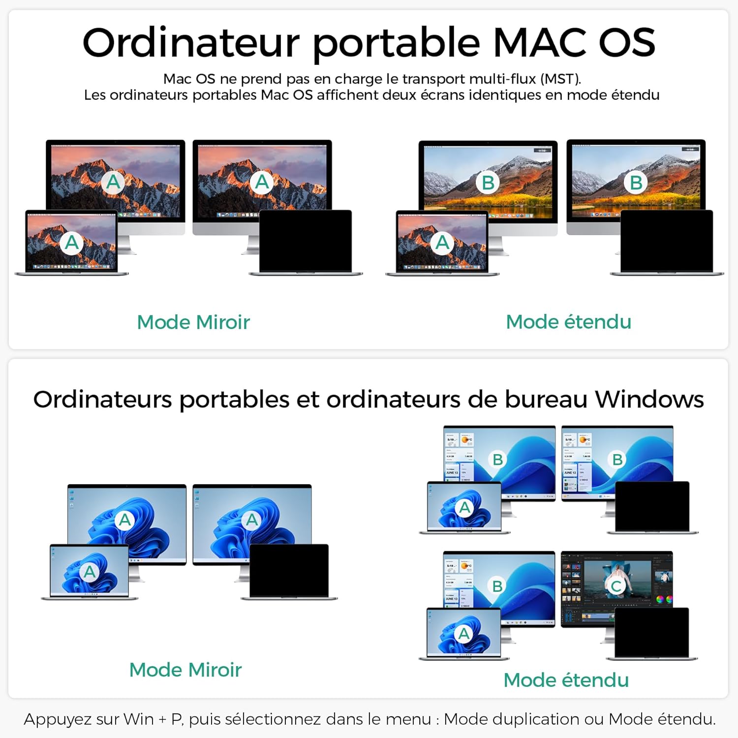 Thumbnail 4 de SUIDEK Commutateur KVM DisplayPort double écran pour 2 PC (DP vers HDMI) 4K@60Hz et 4 ports USB partagés