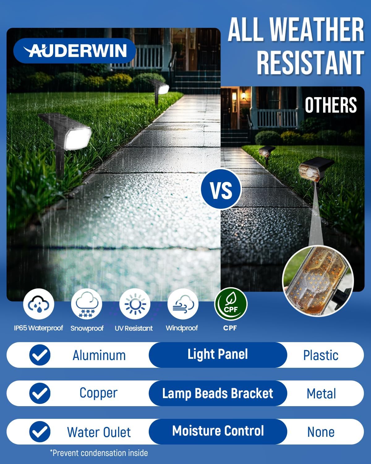 Thumbnail 5 de AUDERWIN Solar Spotlights, 63 LEDs