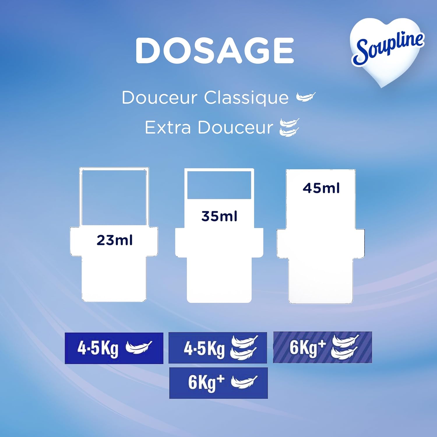 Thumbnail 6 de Soupline Moments Magiques – Adoucissant linge concentré 3D Câlin d’Amour, lot 12 x 800 ml