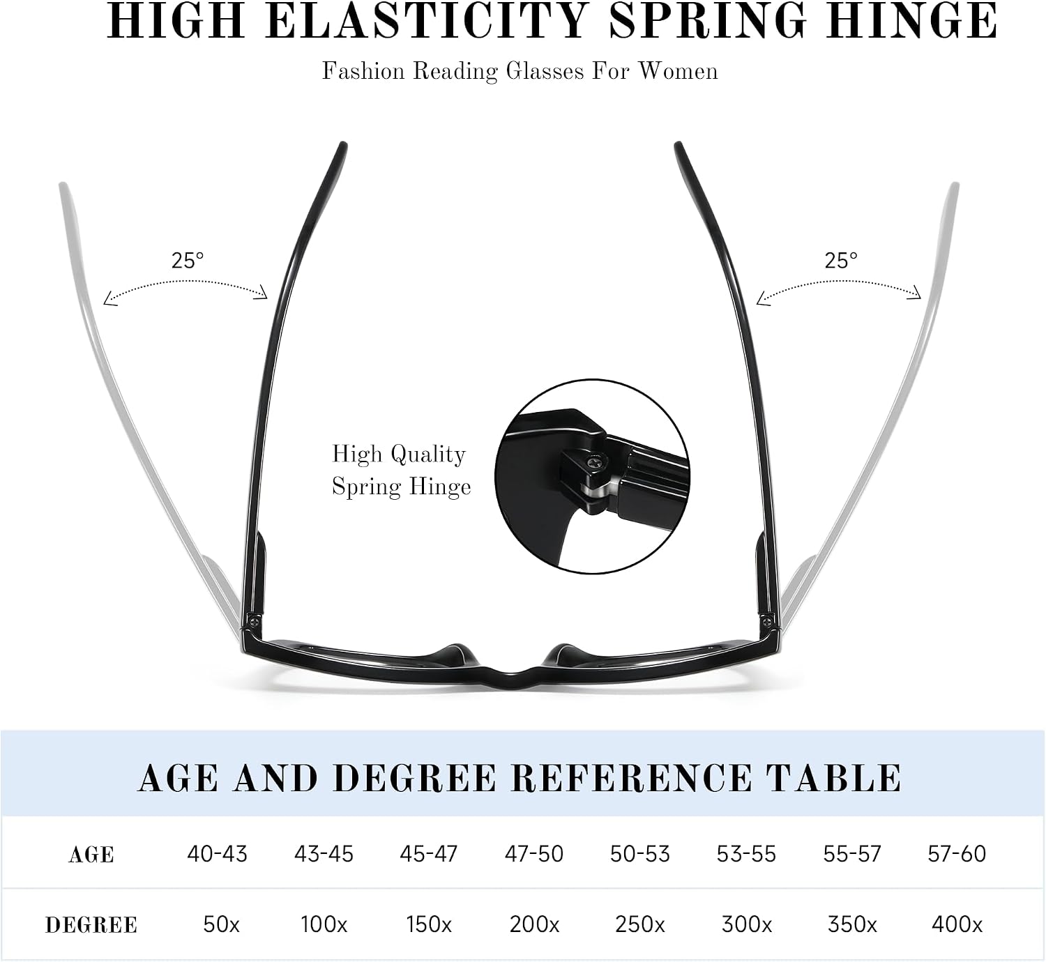 Detalle de resjok Reading Glasses