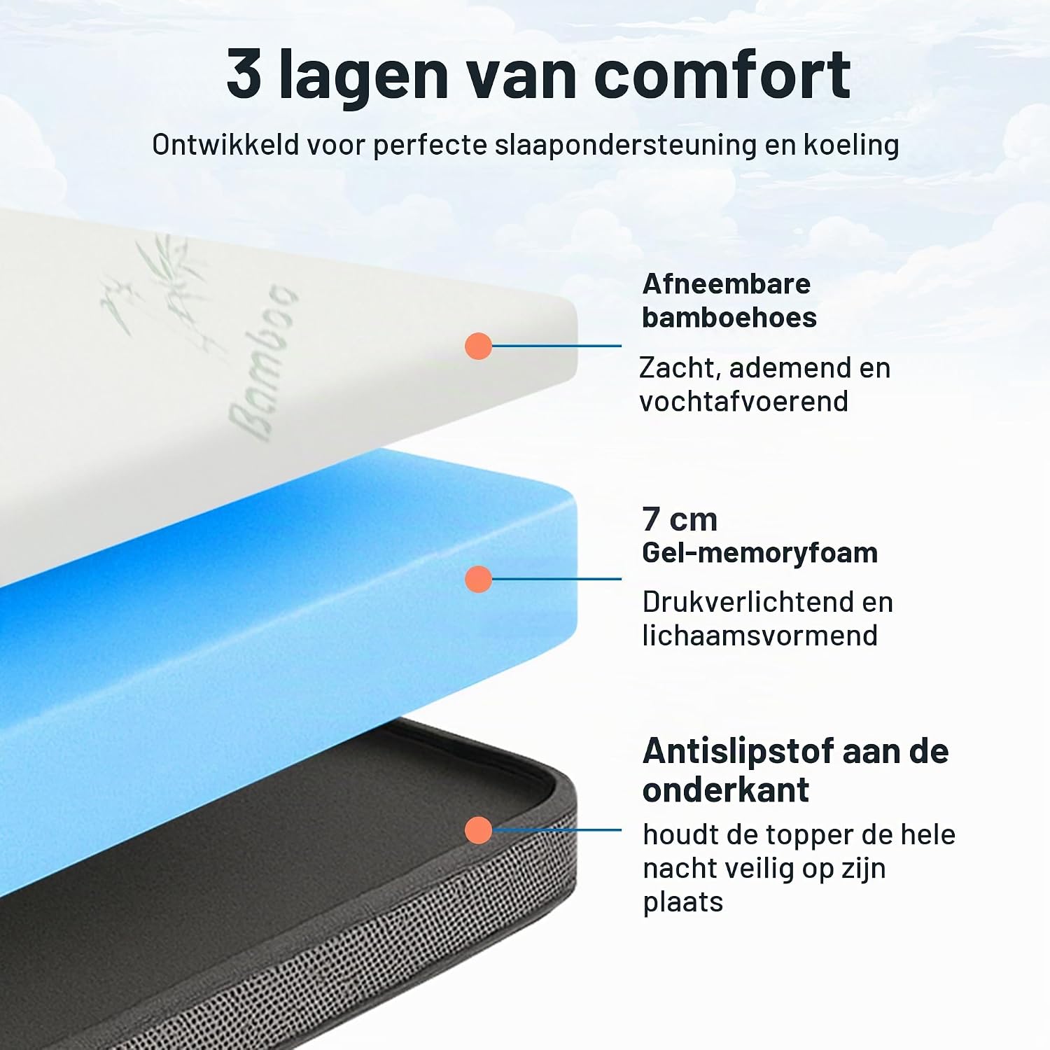 Detalle de MKS TOP7CM_XXL gel-topper 180 x 200 cm, 7 cm gel-memoryfoam en bamboehoes