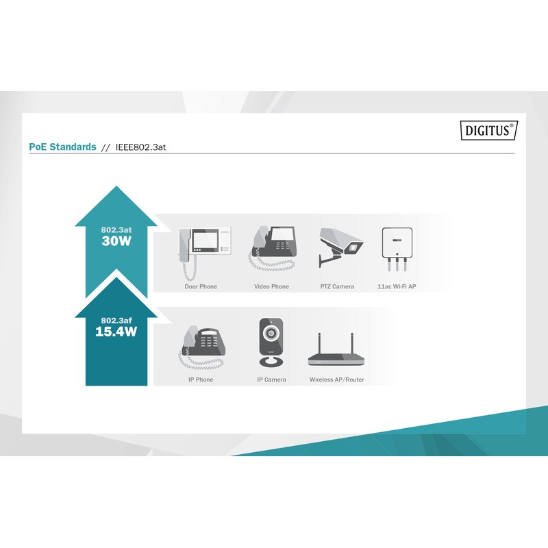 Detalle de Digitus Distribuidor Gigabit PoE a Gigabit 24 W