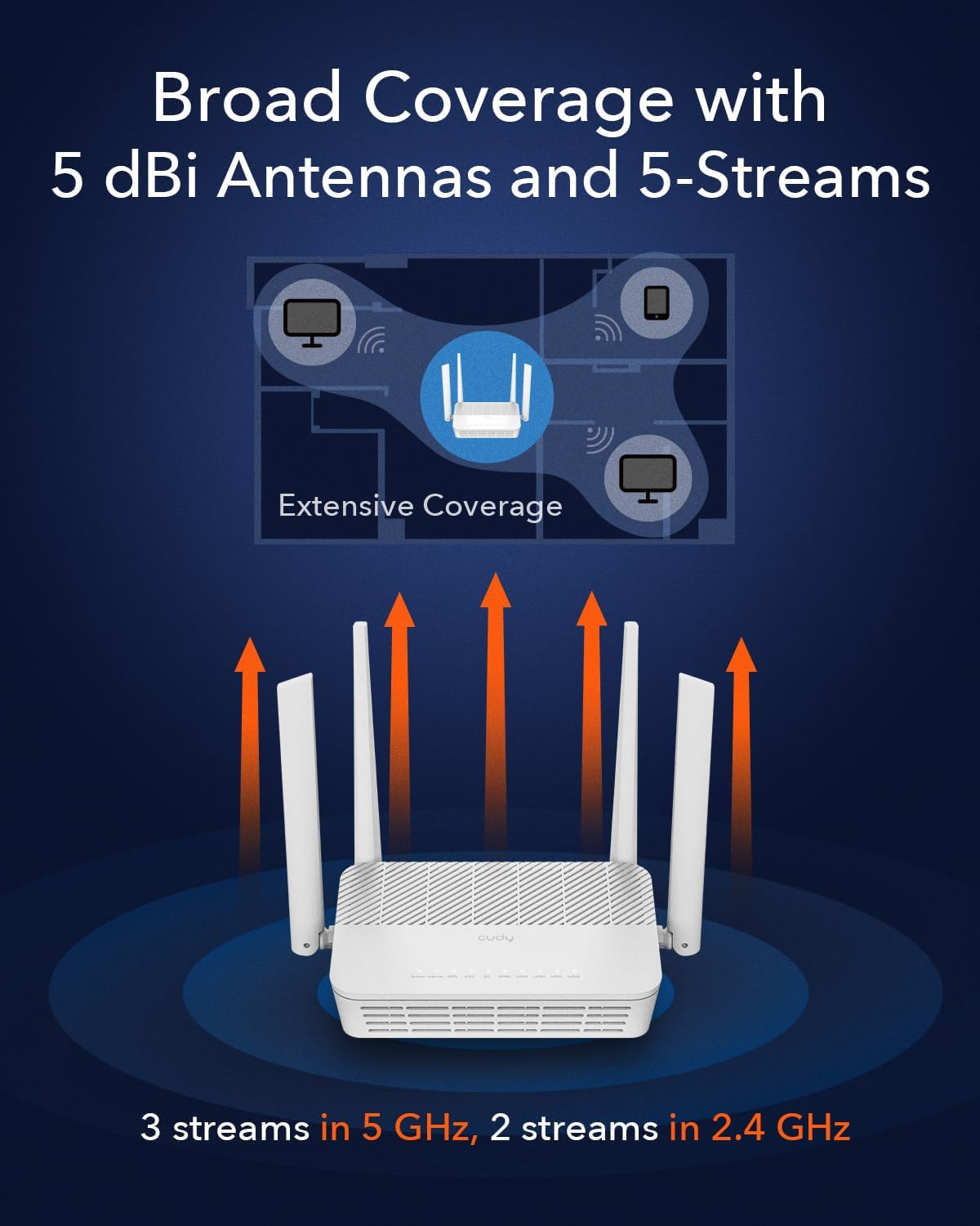 Thumbnail 2 de Cudy AX3000 WiFi 6 Mesh Router 2.5G 🌐