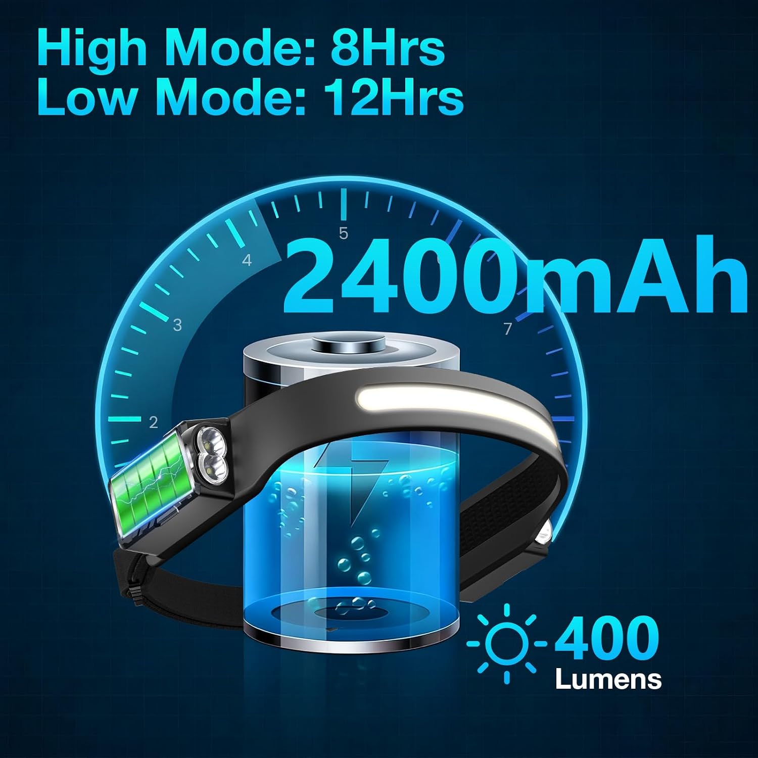 Detalle 2 de Oderra Frontal LED Recargable 400 lúmenes