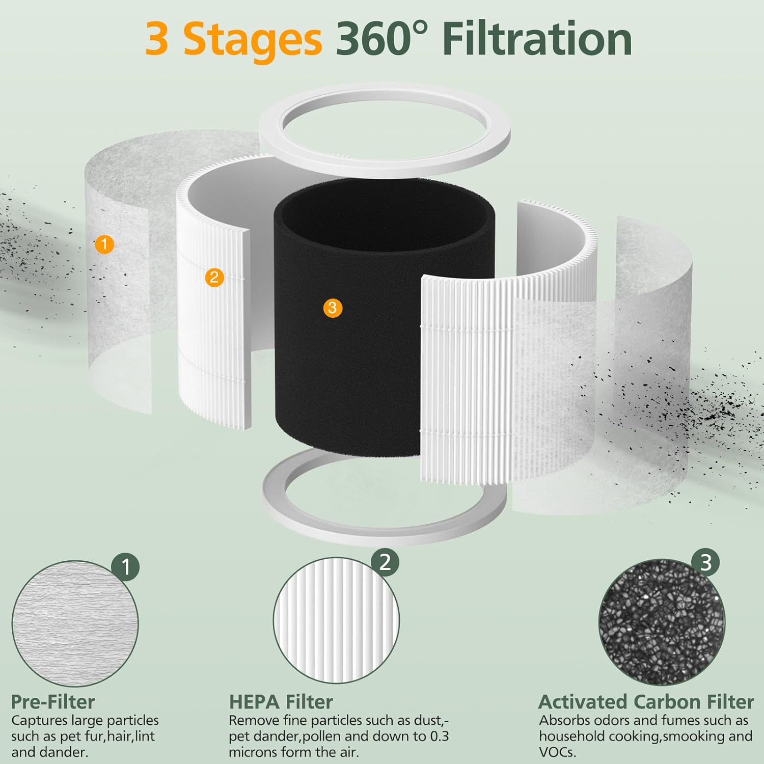 Thumbnail 1 de LEVOIT Core Mini replacement filter 2 pack