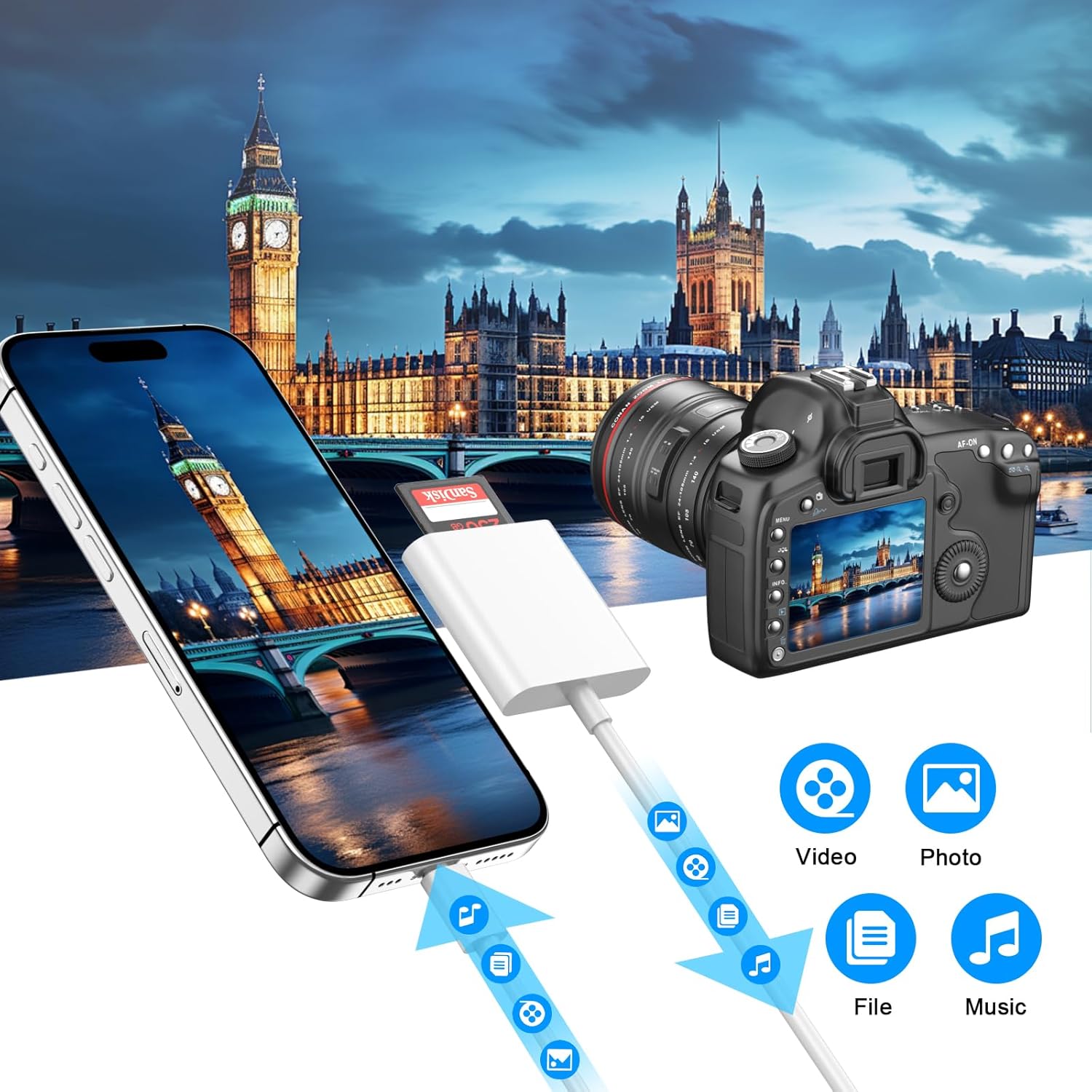 Thumbnail 1 de FUHAYA MFi-certified USB-C SD Card Reader (dual slots) for iPhone, iPad, MacBook & cameras