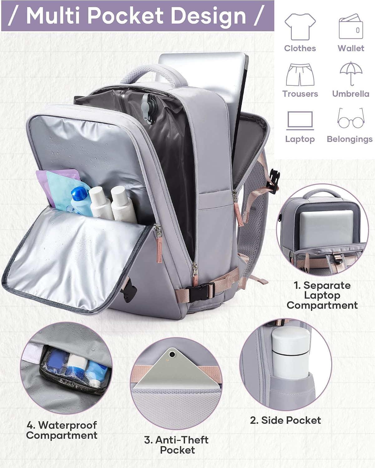 Detalle 2 de SZLX Vakuum-Rucksack fürs Ryanair- & Wizz-Air-Handgepäck (40×30×20 cm) mit Pumpe, Laptopfach (bis 14 Zoll) und Schuhfach