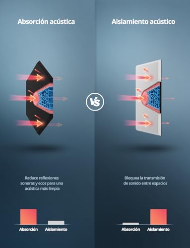 Detalle de Kuchoow Paneles Acústicos Hexagonales Decorativos Autoadhesivos para Pared