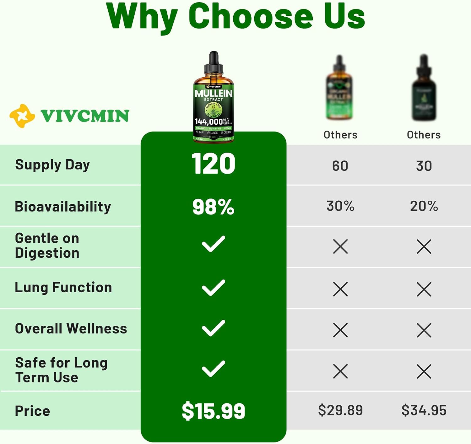 Detalle 2 de vivcmin Mullein Drops 4 fl oz