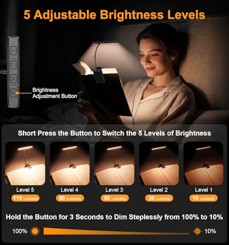 Detalle 2 de Gritin 2026 2a Gen Luce per Lettura Libri a Letto – 32 LED Spettro Completo