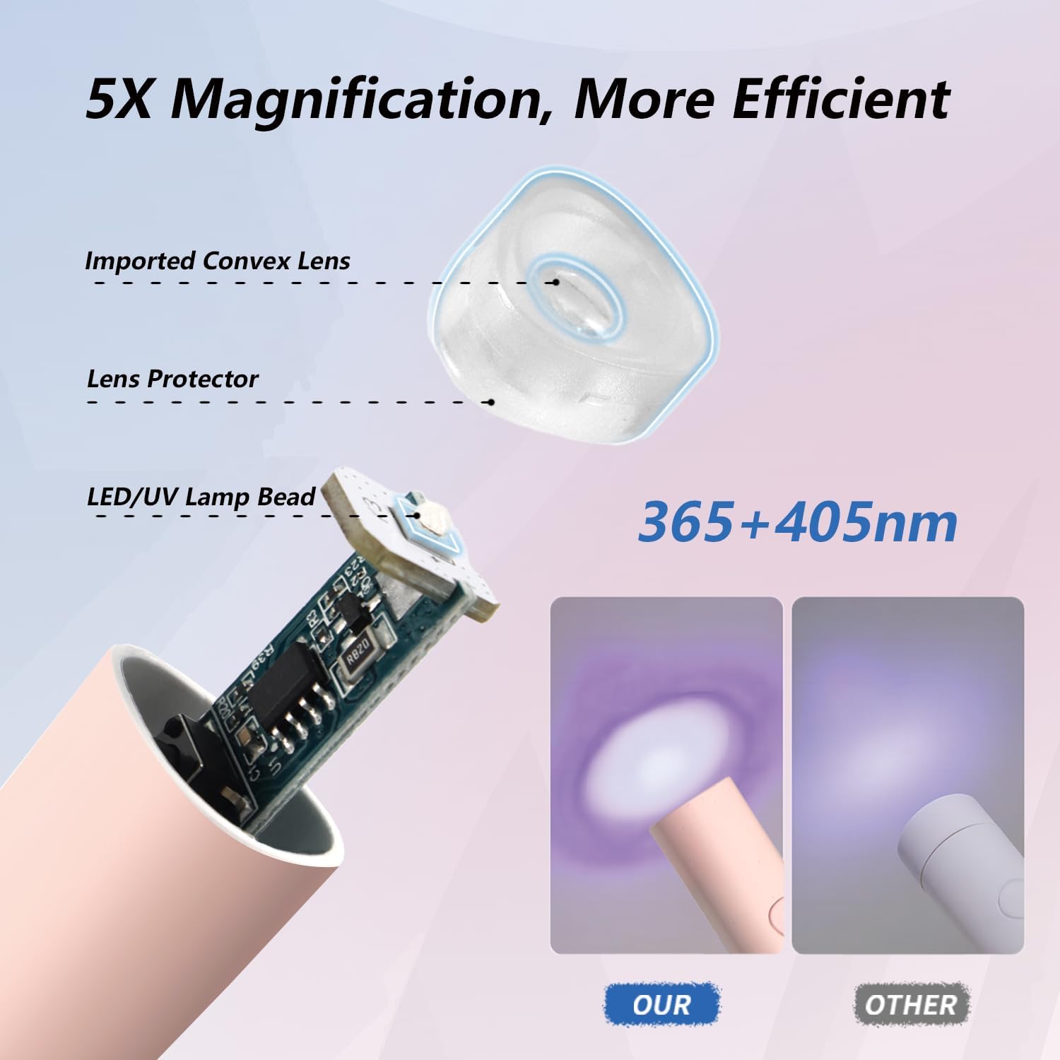 Thumbnail 3 de Denabuty UV-Lampe für Gelnägel – mini UV/LED für Nägel, wiederaufladbar mit Ständer (rosa)