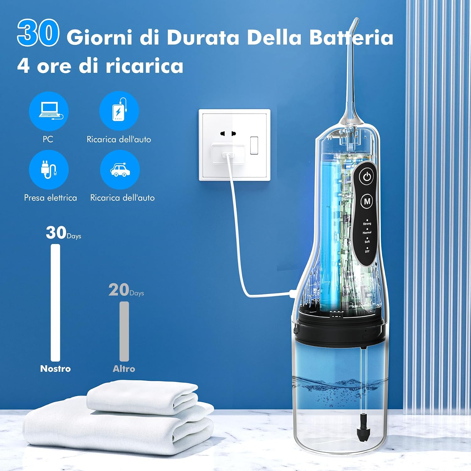 Thumbnail 5 de ETROBOT Idropulsore Dentale 2025 4 modalità