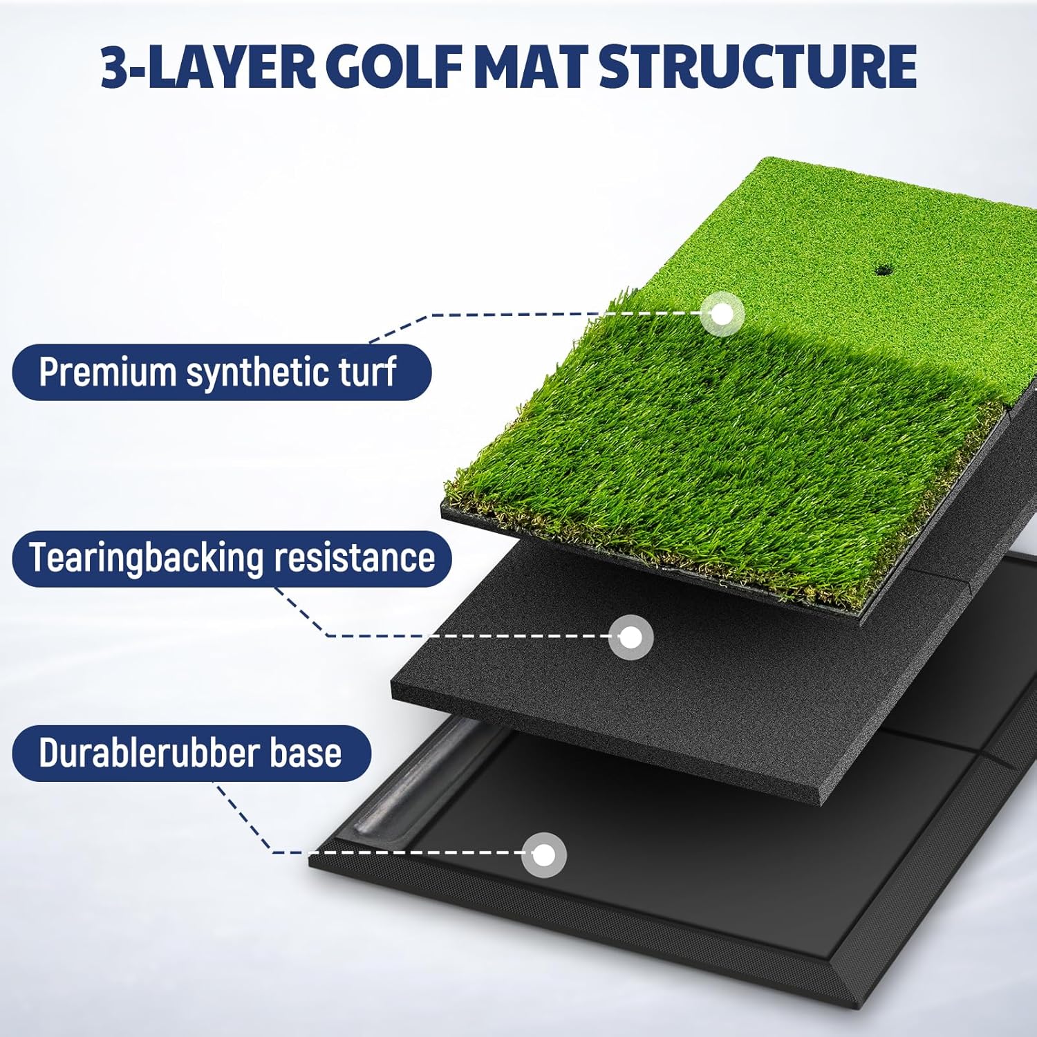 Thumbnail 5 de JAYA Golf Hitting Mat with Ball Tray – Dual-Turf Practice Surface with Heavy Rubber Base