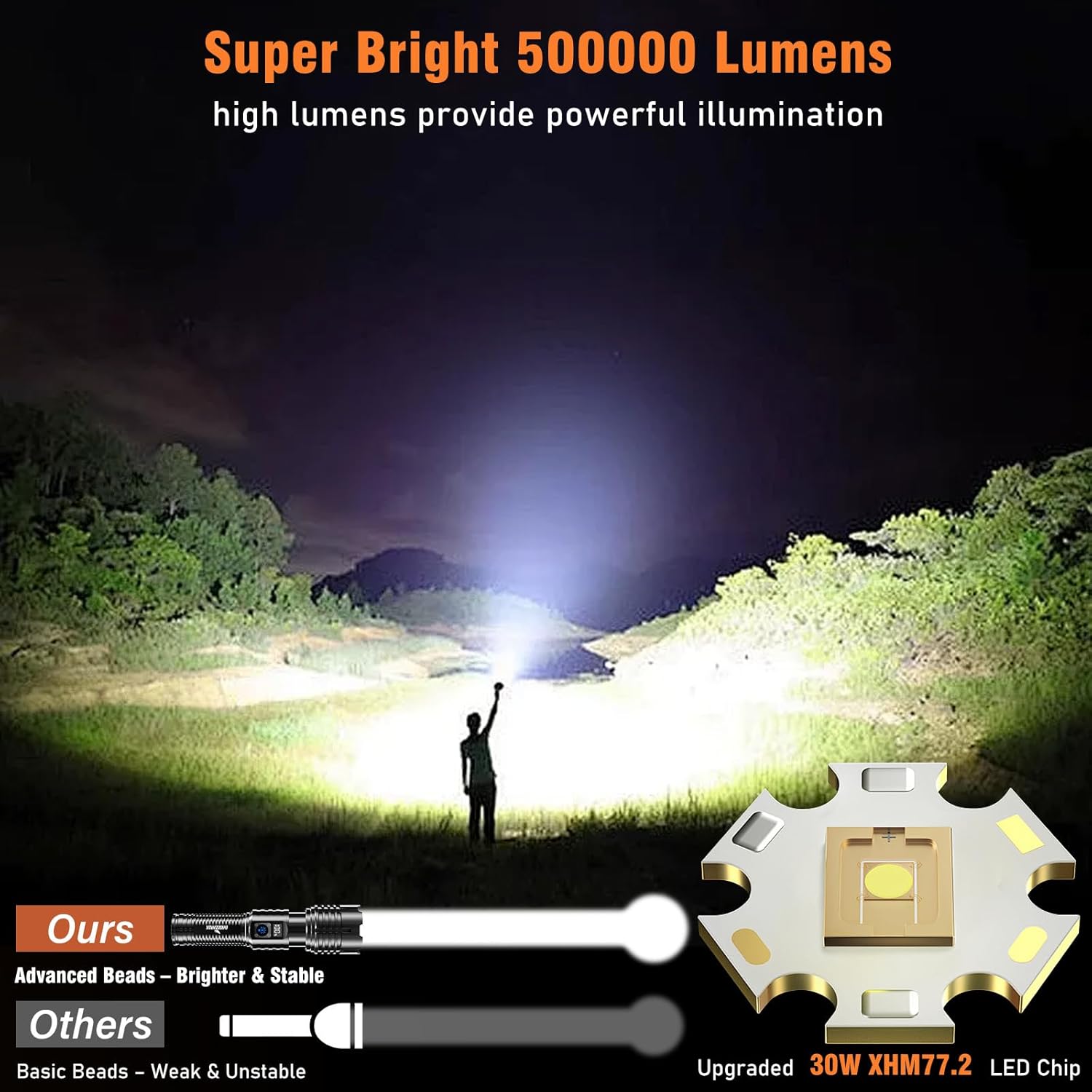 Thumbnail 1 de Shadowhawk XHM77.2 500000L LED Rechargeable Torch 🔦