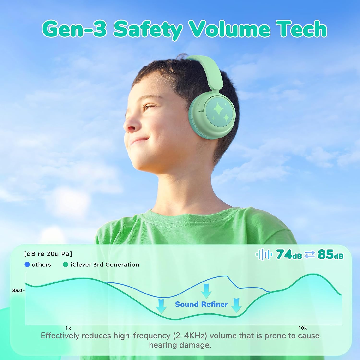 Thumbnail 2 de iClever BTH22 Kids Headphones Wireless
