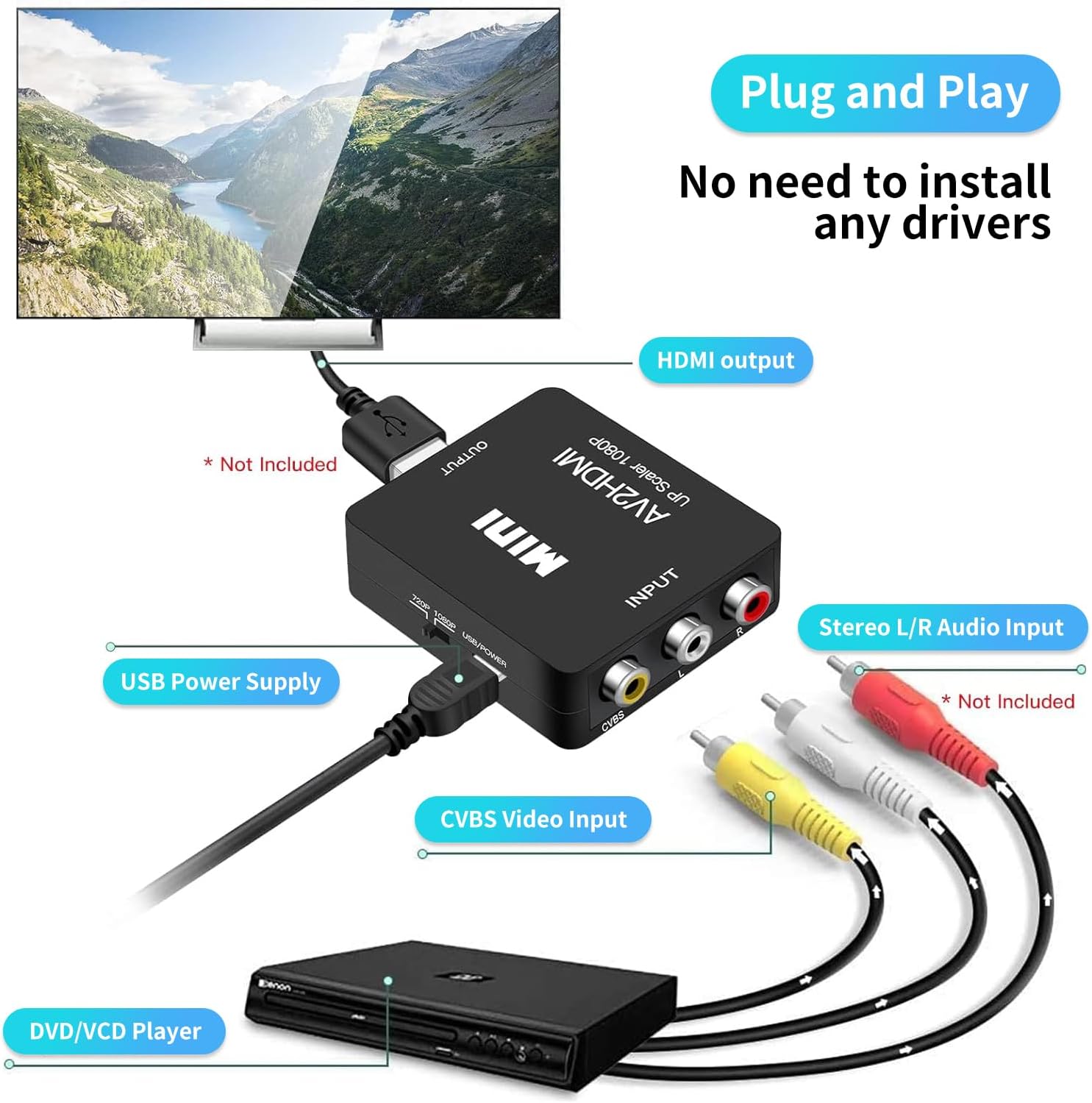 Thumbnail 2 de RCA to HD Adapter: AV to HD Converter for 1080P output