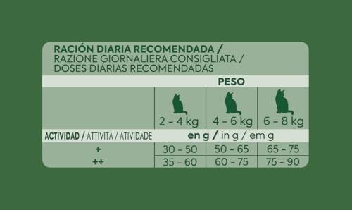 Detalle de Ultima Esterilizado Adult Pollo, pienso para gatos adultos esterilizados, 6 kg
