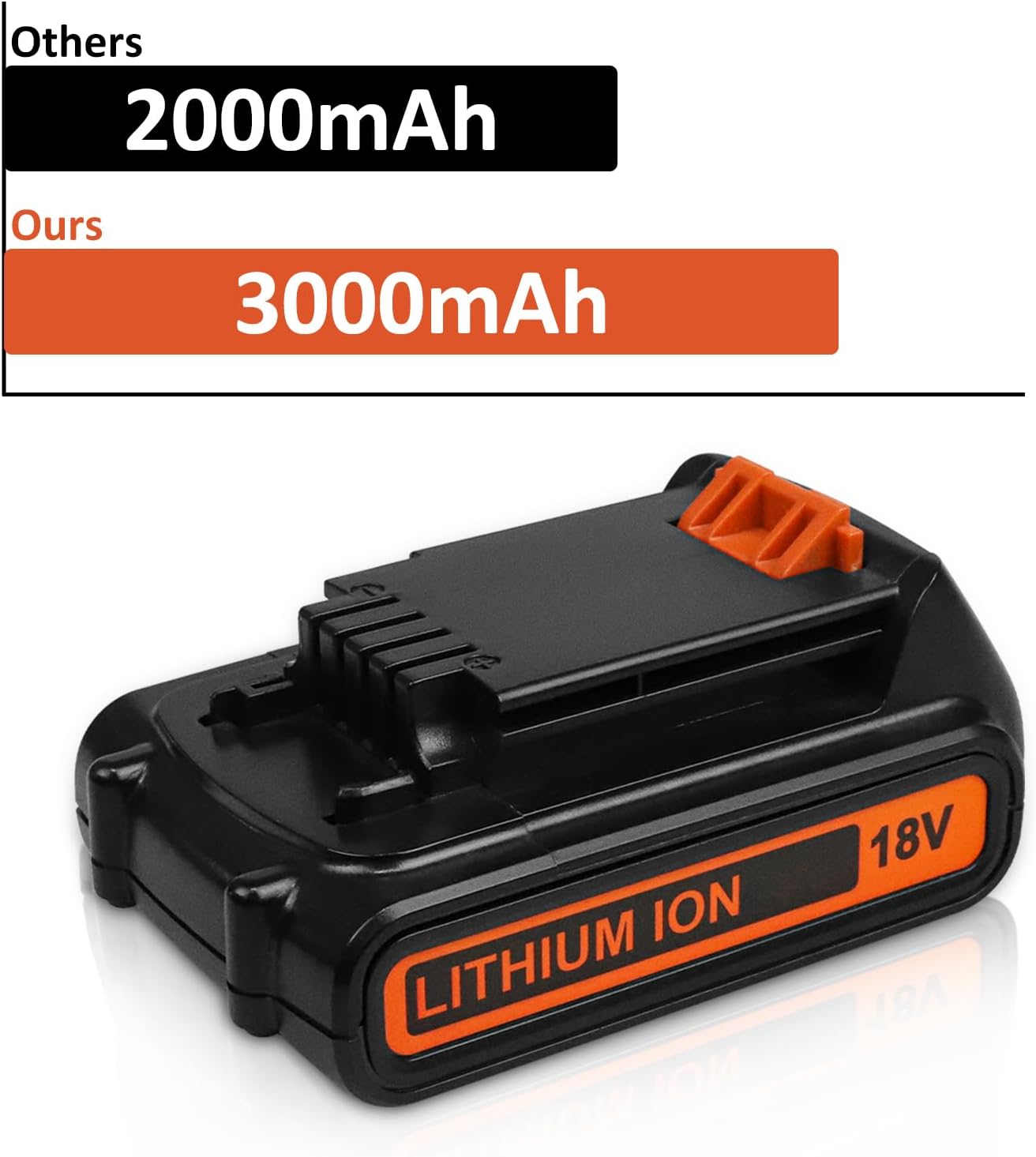 Thumbnail 2 de TOPBATT 2x Batterie di ricambio 18V 3000mAh per Black Decker – compatibilità ampia e sicurezza integrata