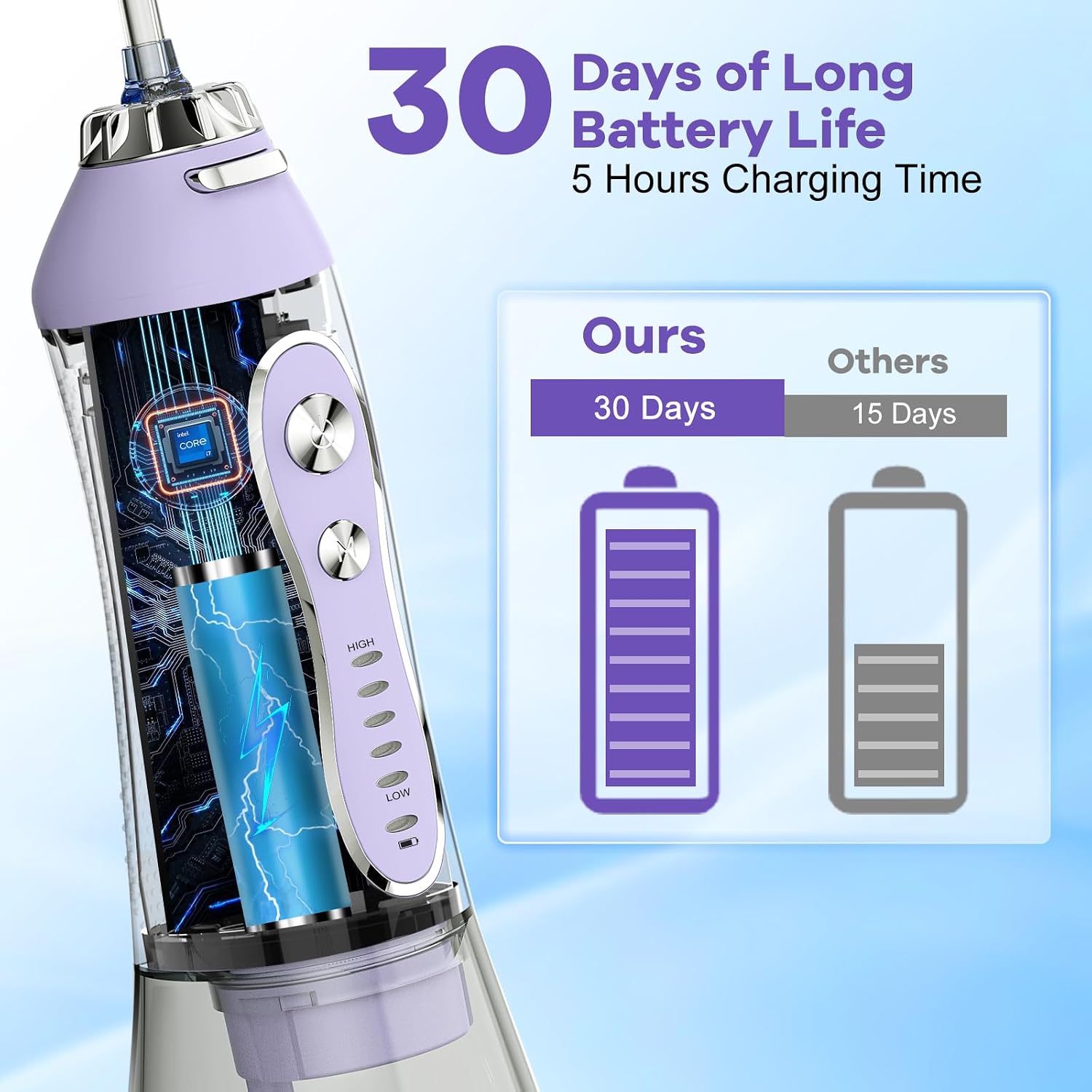 Detalle 2 de H2ofloss Cordless Oral Irrigator 300ML 💧📲
