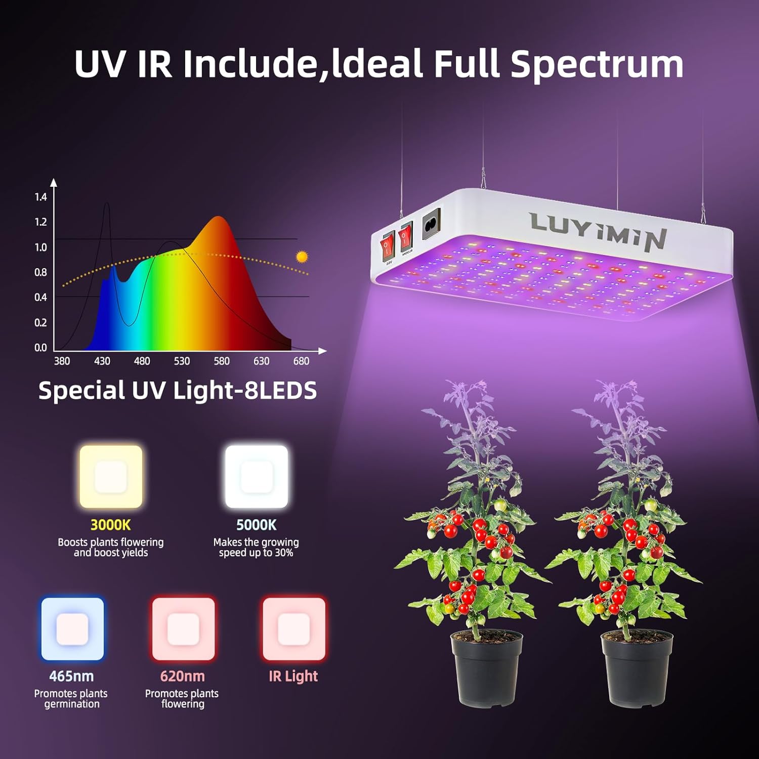 Thumbnail 2 de 1500W LED Grow Light 150W actual power 🌱