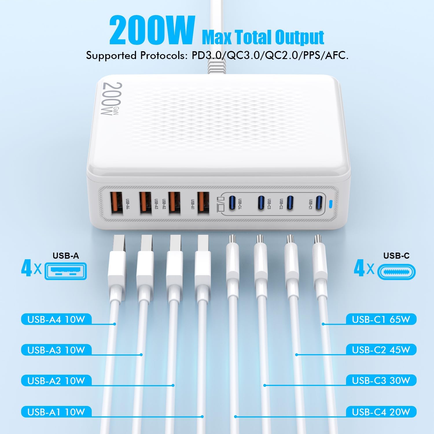 Detalle 2 de 200W USB C Charger Block 🔌