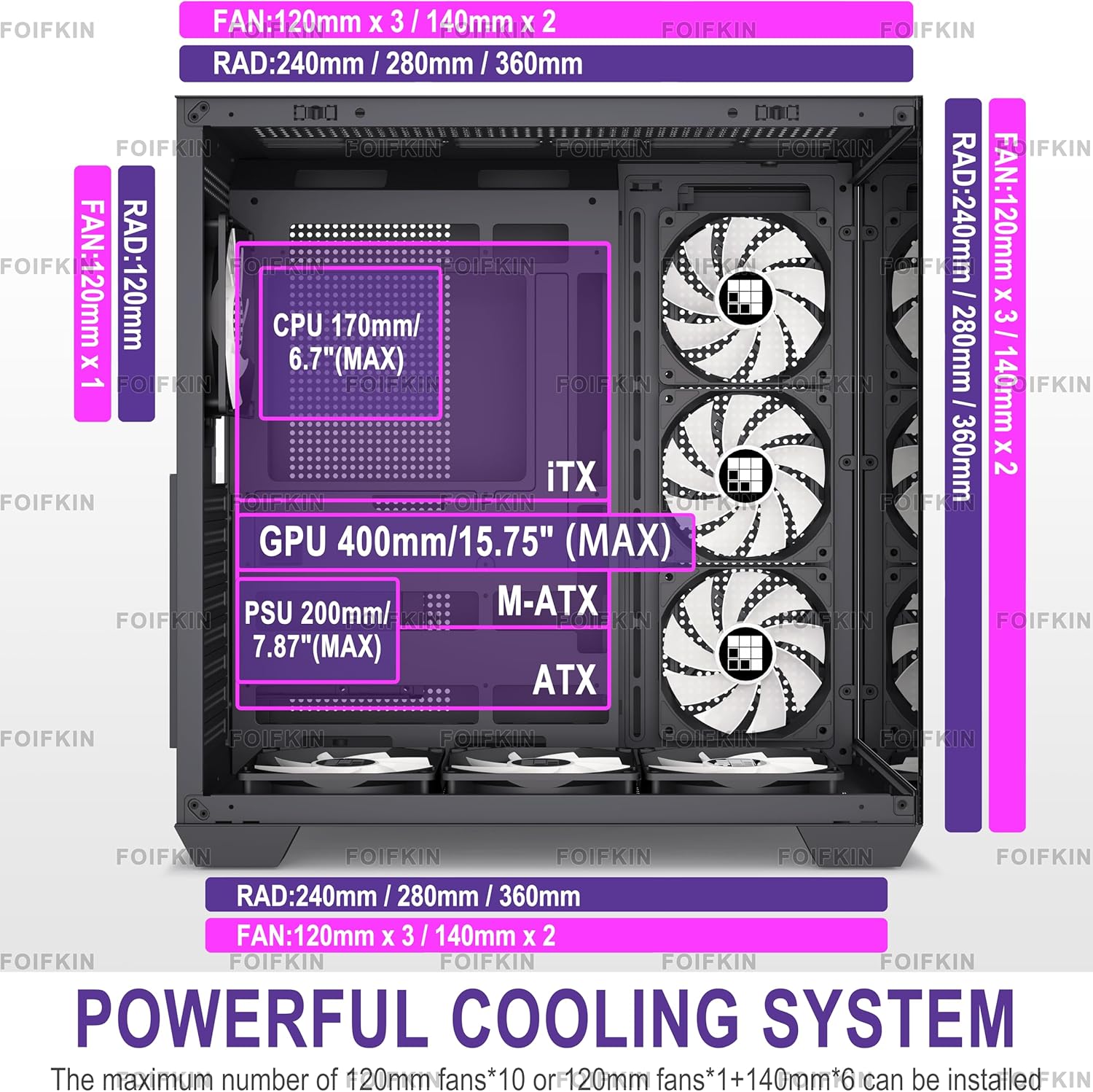 Thumbnail 4 de FOIFKIN F300: ATX Mid-Tower Gehäuse mit 7 PWM ARGB Lüftern, 360mm Radiator, Glasfront