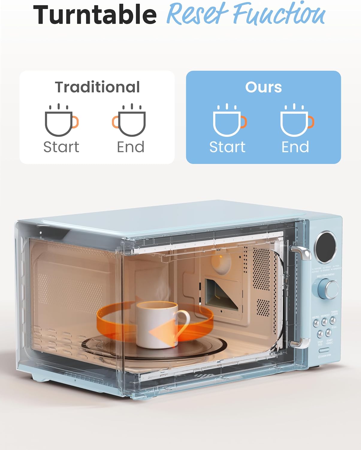 Detalle de COMFEE' Retro Microwave Oven (CMO-MMP02AAGN) – 0.9 cu.ft, 900W, Green, 6 Auto Menus