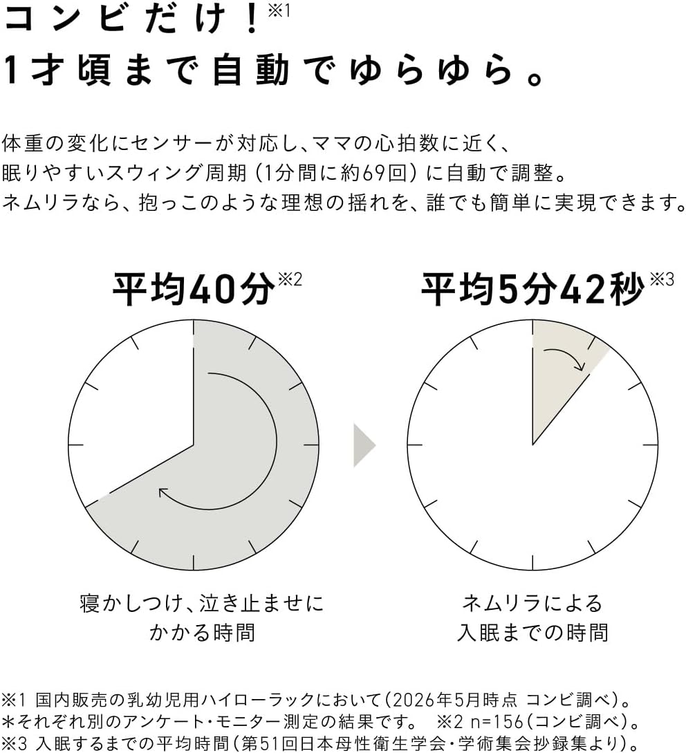 Thumbnail 2 de Combi ネムリラ Auto plus NS 120069 電動ハイローチェア スノーホワイト