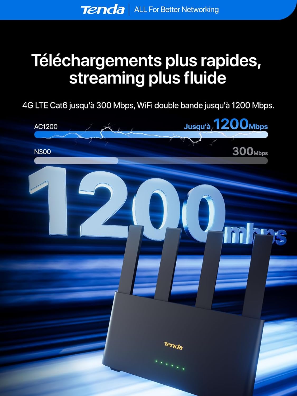 Thumbnail 3 de Tenda 4G08 Box 4G+ (CAT6) routeur 4G double bande AC1200 avec SIM nano déverrouillée et Mesh WiFi+