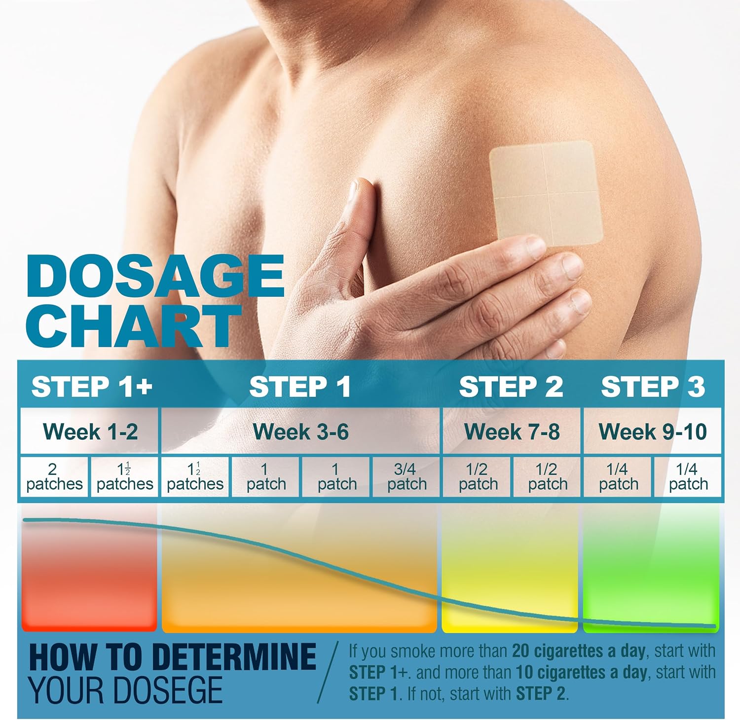 Detalle 2 de WOFANLI Step 1+ Quit Smoking Patches, 28 mg, Four 7 mg Sections, 30 Count