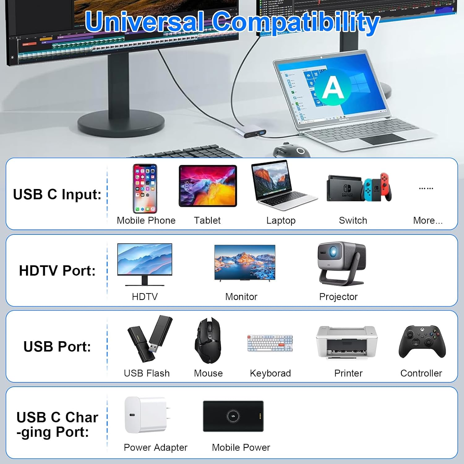 Thumbnail 6 de USB C to Dual HDMI Adapter 4 in 1: 4K@60Hz single HDMI, 4K@30Hz dual, 100W PD, USB C Hub for MacBook Pro/Air, iPad and more