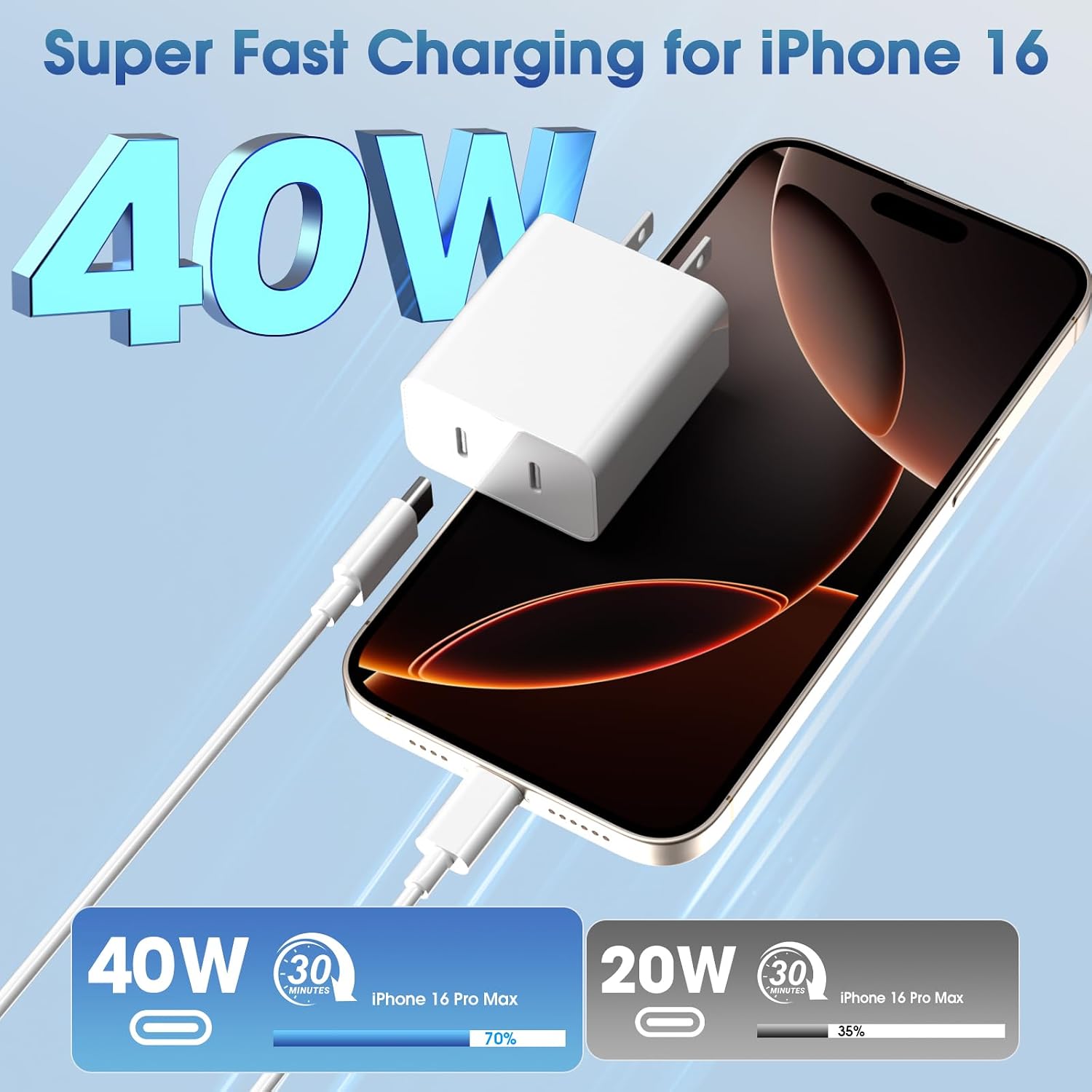 Detalle 2 de iPhone 17 Pro Max 40W dual USB‑C charger