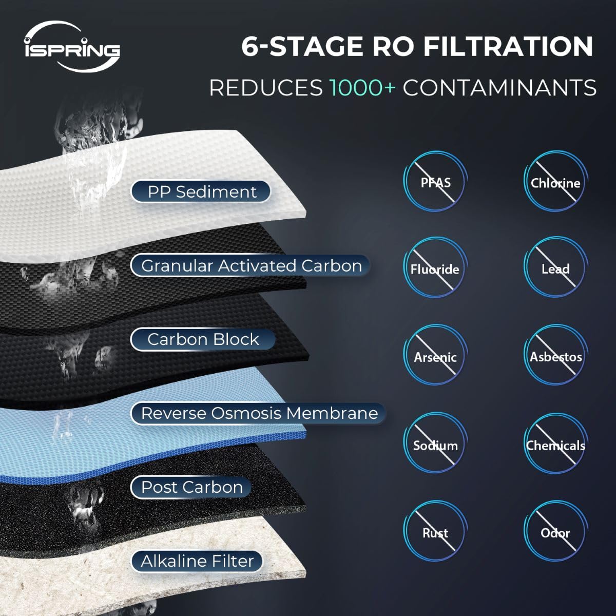 Detalle 2 de iSpring RCC7P-AK 6-Stage Under-Sink RO Water System with Alkaline Filter