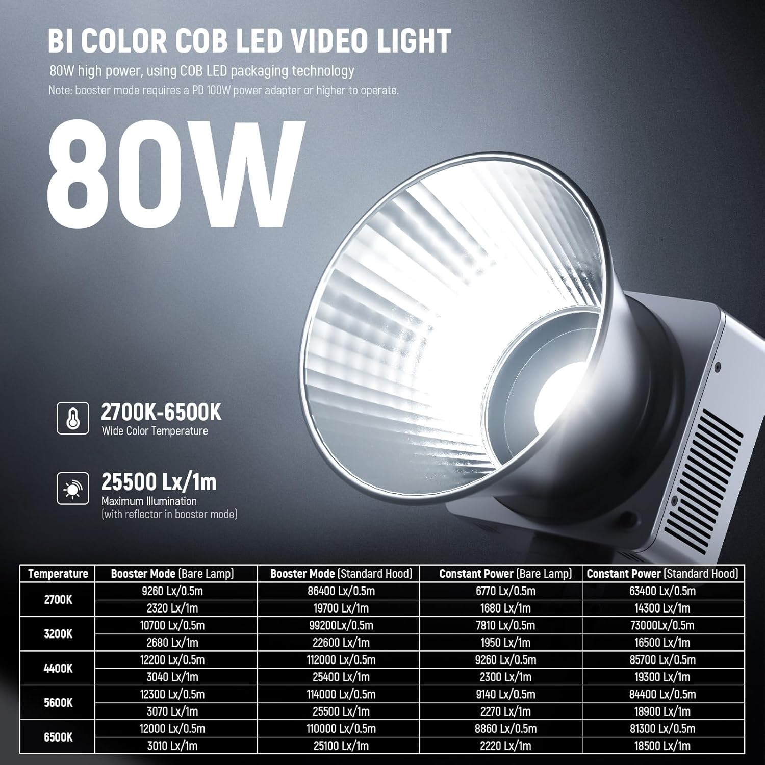 Thumbnail 1 de NEEWER HB80B 80W LED Videolicht mit 72Wh Akku, 2700–6500K & 2,4G/APP-Steuerung